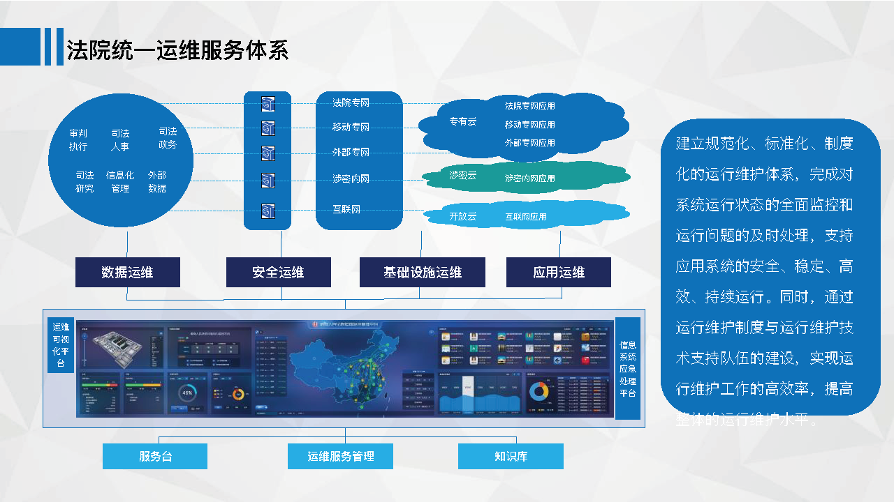智慧法院解決方案與信息系統運行維護服務深度融合的應用探究