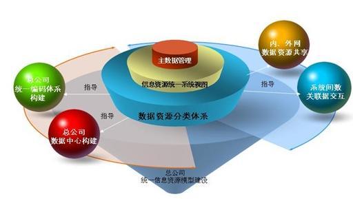 企業信息化實務的意義 揭秘其價值與優勢，聚焦信息系統運維服務